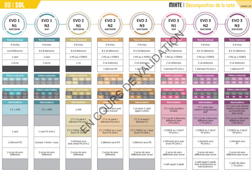 Nouveau programme technique